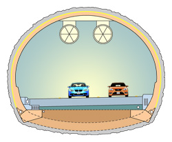 Tunnel cross-section