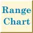 [Range Chart]
