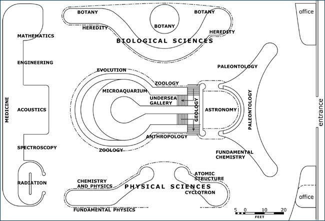 GGIE 'Science in the Service of Man' floor plan