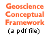 Geoscience Conceptual Framework