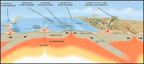 Currents In The Earth S System