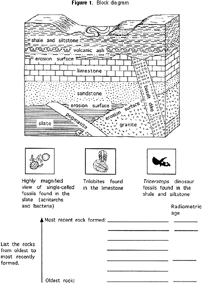 finding-clues-to-rock-layers-worksheet-answer-key-must-read