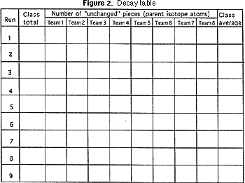 relative age lab answers