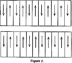 Model Of Sea Floor Spreading