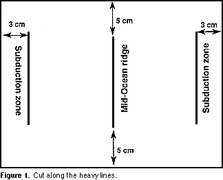 Model Of Sea Floor Spreading