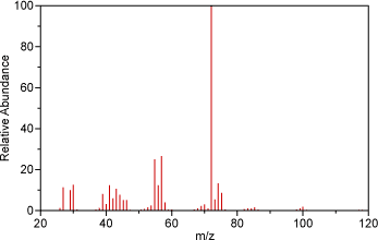 Mass spectrum of the amino acid valine