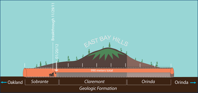 Tunnel progress as of January 23, 2012