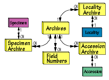 Archives Image Map
