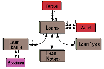 Loans Image Map