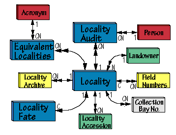 Locality Management Image Map